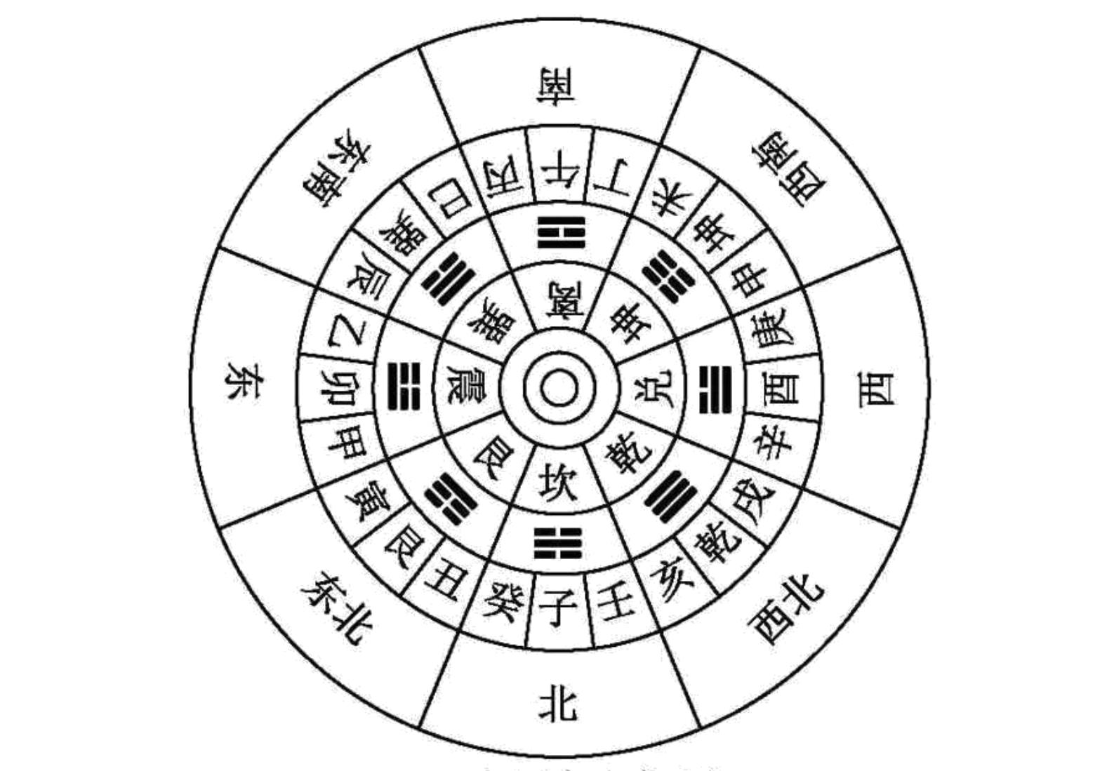 二十四山向简介_05.jpg