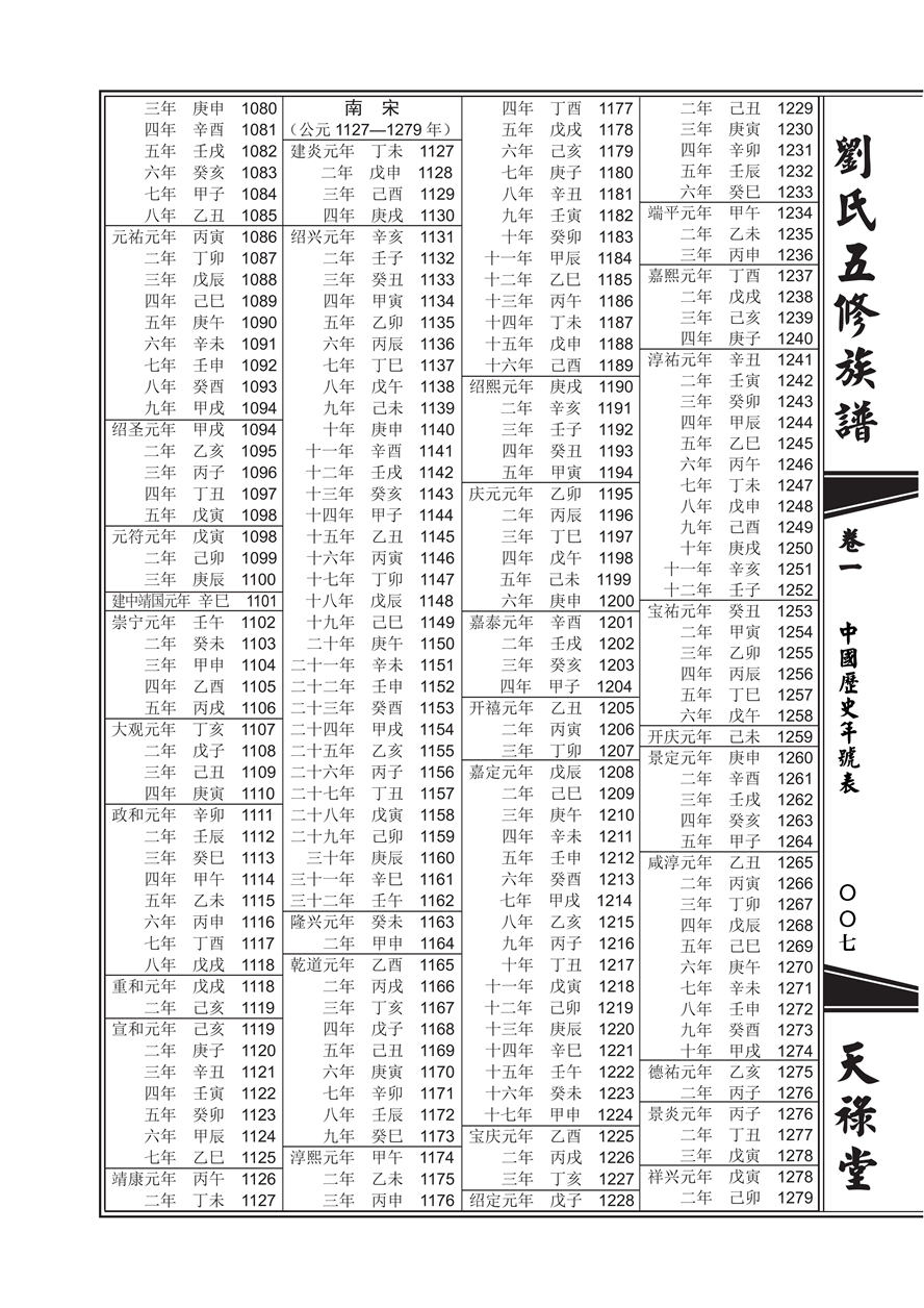 中国年号对照表_06.jpg