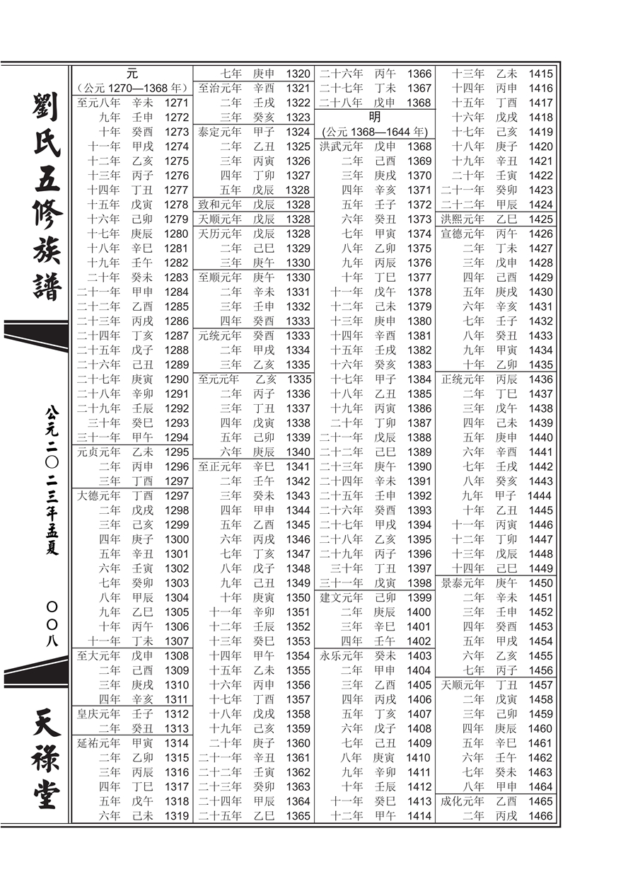 中国年号对照表_07.jpg