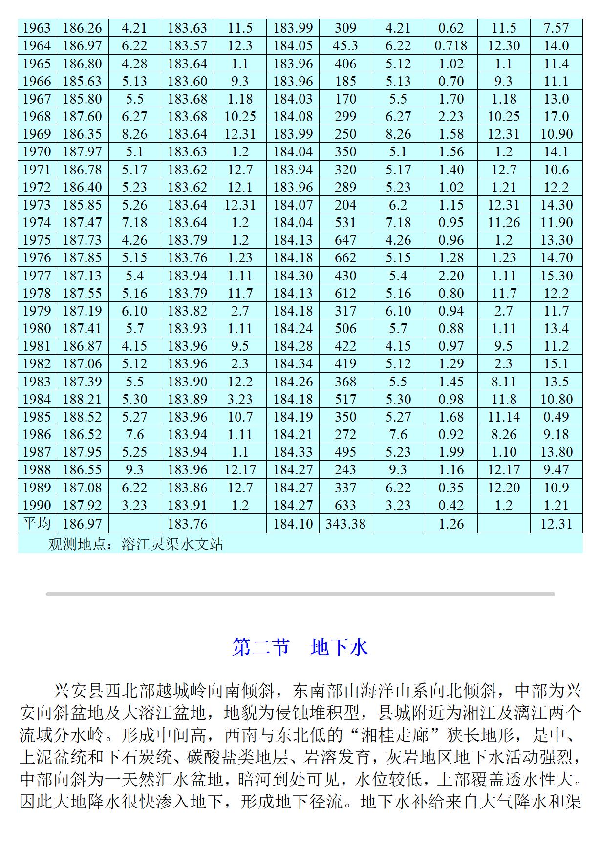 广西 兴安县志_101.jpg