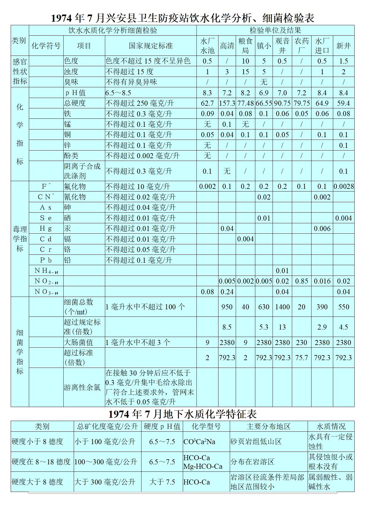 广西 兴安县志_105.jpg