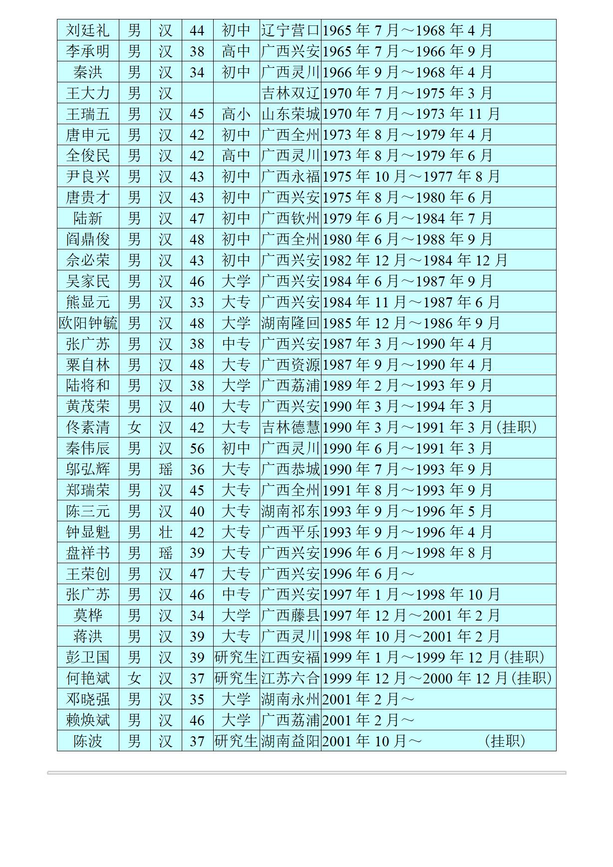 广西 兴安县志_145.jpg